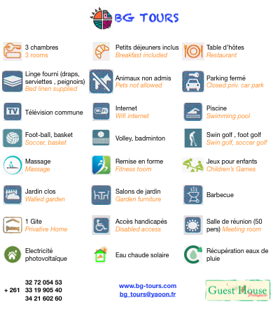Resume activites 1