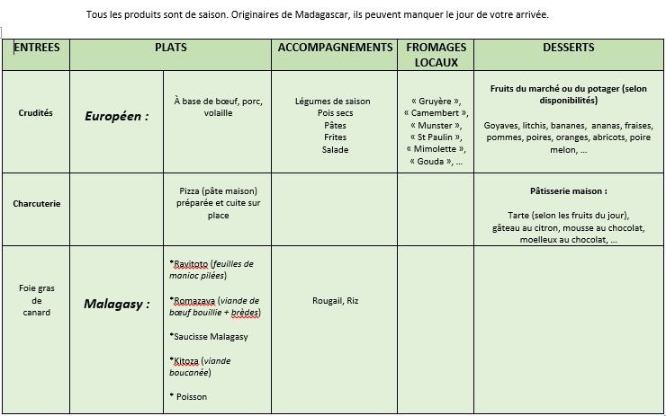 Tableau de repas